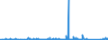 KN 7309 /Exporte /Einheit = Preise (Euro/Tonne) /Partnerland: Aequat.guin. /Meldeland: Eur27_2020 /7309:Sammelbehälter, Fässer, Bottiche und ähnl. Behälter, aus Eisen Oder Stahl, für Stoffe Aller art (Ausg. Verdichtete Oder Verflüssigte Gase), mit Einem Fassungsvermögen von > 300 l, Ohne Mechanische Oder Wärmetechnische Einrichtungen, Auch mit Innenauskleidung Oder Wärmeschutzverkleidung (Ausg. Warenbehälter [container], Speziell für Eine Oder Mehrere Beförderungsarten Gebaut Oder Ausgestattet)