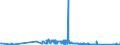 KN 73102119 /Exporte /Einheit = Preise (Euro/Tonne) /Partnerland: Litauen /Meldeland: Eur27_2020 /73102119:Dosen aus Eisen Oder Stahl, mit Einem Fassungsvermögen von < 50 l, die Durch Schweißen, Löten Oder Falzen Verschlossen Werden, von der für Getränke Verwendeten Art