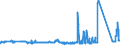 KN 73102119 /Exporte /Einheit = Preise (Euro/Tonne) /Partnerland: Polen /Meldeland: Eur27_2020 /73102119:Dosen aus Eisen Oder Stahl, mit Einem Fassungsvermögen von < 50 l, die Durch Schweißen, Löten Oder Falzen Verschlossen Werden, von der für Getränke Verwendeten Art