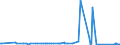 KN 73102119 /Exporte /Einheit = Preise (Euro/Tonne) /Partnerland: Ukraine /Meldeland: Eur27_2020 /73102119:Dosen aus Eisen Oder Stahl, mit Einem Fassungsvermögen von < 50 l, die Durch Schweißen, Löten Oder Falzen Verschlossen Werden, von der für Getränke Verwendeten Art