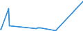 KN 73102119 /Exporte /Einheit = Preise (Euro/Tonne) /Partnerland: Georgien /Meldeland: Eur27_2020 /73102119:Dosen aus Eisen Oder Stahl, mit Einem Fassungsvermögen von < 50 l, die Durch Schweißen, Löten Oder Falzen Verschlossen Werden, von der für Getränke Verwendeten Art