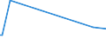 KN 73102119 /Exporte /Einheit = Preise (Euro/Tonne) /Partnerland: Armenien /Meldeland: Eur27_2020 /73102119:Dosen aus Eisen Oder Stahl, mit Einem Fassungsvermögen von < 50 l, die Durch Schweißen, Löten Oder Falzen Verschlossen Werden, von der für Getränke Verwendeten Art