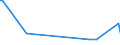 KN 73102119 /Exporte /Einheit = Preise (Euro/Tonne) /Partnerland: Aserbaidschan /Meldeland: Europäische Union /73102119:Dosen aus Eisen Oder Stahl, mit Einem Fassungsvermögen von < 50 l, die Durch Schweißen, Löten Oder Falzen Verschlossen Werden, von der für Getränke Verwendeten Art