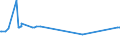 KN 73102119 /Exporte /Einheit = Preise (Euro/Tonne) /Partnerland: Ehem.jug.rep.mazed /Meldeland: Eur27_2020 /73102119:Dosen aus Eisen Oder Stahl, mit Einem Fassungsvermögen von < 50 l, die Durch Schweißen, Löten Oder Falzen Verschlossen Werden, von der für Getränke Verwendeten Art