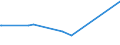 KN 73102119 /Exporte /Einheit = Preise (Euro/Tonne) /Partnerland: Elfenbeink. /Meldeland: Eur27_2020 /73102119:Dosen aus Eisen Oder Stahl, mit Einem Fassungsvermögen von < 50 l, die Durch Schweißen, Löten Oder Falzen Verschlossen Werden, von der für Getränke Verwendeten Art