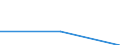 KN 73102191 /Exporte /Einheit = Preise (Euro/Tonne) /Partnerland: Sowjetunion /Meldeland: Eur27 /73102191:Dosen aus Eisen Oder Stahl, mit Einem Fassungsvermögen von < 50 l, die Durch Schweißen, Löten Oder Falzen Verschlossen Werden, mit Einer Wanddicke von < 0,5 mm (Ausg. für Verdichtete Oder Verflüssigte Gase Sowie Dosen von der für Nahrungsmittel und Getränke Verwendeten Art)