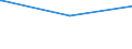 KN 73102191 /Exporte /Einheit = Preise (Euro/Tonne) /Partnerland: Sudan /Meldeland: Eur27_2020 /73102191:Dosen aus Eisen Oder Stahl, mit Einem Fassungsvermögen von < 50 l, die Durch Schweißen, Löten Oder Falzen Verschlossen Werden, mit Einer Wanddicke von < 0,5 mm (Ausg. für Verdichtete Oder Verflüssigte Gase Sowie Dosen von der für Nahrungsmittel und Getränke Verwendeten Art)