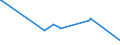 KN 73102191 /Exporte /Einheit = Preise (Euro/Tonne) /Partnerland: Ruanda /Meldeland: Eur27_2020 /73102191:Dosen aus Eisen Oder Stahl, mit Einem Fassungsvermögen von < 50 l, die Durch Schweißen, Löten Oder Falzen Verschlossen Werden, mit Einer Wanddicke von < 0,5 mm (Ausg. für Verdichtete Oder Verflüssigte Gase Sowie Dosen von der für Nahrungsmittel und Getränke Verwendeten Art)