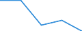 KN 7310 /Exporte /Einheit = Preise (Euro/Tonne) /Partnerland: Faeroer /Meldeland: Eur27 /7310:Sammelbehälter, Fässer, Trommeln, Kannen, Dosen und ähnl. Behälter, aus Eisen Oder Stahl, für Stoffe Aller art (Ausg. Verdichtete Oder Verflüssigte Gase), mit Einem Fassungsvermögen von <= 300 l, Ohne Mechanische Oder Wärmetechnische Einrichtungen, Auch mit Innenauskleidung Oder Wärmeschutzverkleidung, A.n.g.