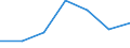 KN 7310 /Exporte /Einheit = Preise (Euro/Tonne) /Partnerland: Schweiz /Meldeland: Eur27 /7310:Sammelbehälter, Fässer, Trommeln, Kannen, Dosen und ähnl. Behälter, aus Eisen Oder Stahl, für Stoffe Aller art (Ausg. Verdichtete Oder Verflüssigte Gase), mit Einem Fassungsvermögen von <= 300 l, Ohne Mechanische Oder Wärmetechnische Einrichtungen, Auch mit Innenauskleidung Oder Wärmeschutzverkleidung, A.n.g.