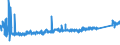 KN 7310 /Exporte /Einheit = Preise (Euro/Tonne) /Partnerland: Liechtenstein /Meldeland: Eur27_2020 /7310:Sammelbehälter, Fässer, Trommeln, Kannen, Dosen und ähnl. Behälter, aus Eisen Oder Stahl, für Stoffe Aller art (Ausg. Verdichtete Oder Verflüssigte Gase), mit Einem Fassungsvermögen von <= 300 l, Ohne Mechanische Oder Wärmetechnische Einrichtungen, Auch mit Innenauskleidung Oder Wärmeschutzverkleidung, A.n.g.