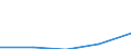 KN 7310 /Exporte /Einheit = Preise (Euro/Tonne) /Partnerland: Sowjetunion /Meldeland: Eur27 /7310:Sammelbehälter, Fässer, Trommeln, Kannen, Dosen und ähnl. Behälter, aus Eisen Oder Stahl, für Stoffe Aller art (Ausg. Verdichtete Oder Verflüssigte Gase), mit Einem Fassungsvermögen von <= 300 l, Ohne Mechanische Oder Wärmetechnische Einrichtungen, Auch mit Innenauskleidung Oder Wärmeschutzverkleidung, A.n.g.