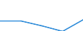 KN 7310 /Exporte /Einheit = Preise (Euro/Tonne) /Partnerland: Tschechoslow /Meldeland: Eur27 /7310:Sammelbehälter, Fässer, Trommeln, Kannen, Dosen und ähnl. Behälter, aus Eisen Oder Stahl, für Stoffe Aller art (Ausg. Verdichtete Oder Verflüssigte Gase), mit Einem Fassungsvermögen von <= 300 l, Ohne Mechanische Oder Wärmetechnische Einrichtungen, Auch mit Innenauskleidung Oder Wärmeschutzverkleidung, A.n.g.