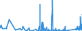 KN 7310 /Exporte /Einheit = Preise (Euro/Tonne) /Partnerland: Kirgistan /Meldeland: Eur27_2020 /7310:Sammelbehälter, Fässer, Trommeln, Kannen, Dosen und ähnl. Behälter, aus Eisen Oder Stahl, für Stoffe Aller art (Ausg. Verdichtete Oder Verflüssigte Gase), mit Einem Fassungsvermögen von <= 300 l, Ohne Mechanische Oder Wärmetechnische Einrichtungen, Auch mit Innenauskleidung Oder Wärmeschutzverkleidung, A.n.g.