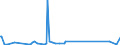 KN 7310 /Exporte /Einheit = Preise (Euro/Tonne) /Partnerland: Süd-sudan /Meldeland: Eur27_2020 /7310:Sammelbehälter, Fässer, Trommeln, Kannen, Dosen und ähnl. Behälter, aus Eisen Oder Stahl, für Stoffe Aller art (Ausg. Verdichtete Oder Verflüssigte Gase), mit Einem Fassungsvermögen von <= 300 l, Ohne Mechanische Oder Wärmetechnische Einrichtungen, Auch mit Innenauskleidung Oder Wärmeschutzverkleidung, A.n.g.