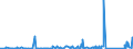 KN 7310 /Exporte /Einheit = Preise (Euro/Tonne) /Partnerland: Tschad /Meldeland: Eur27_2020 /7310:Sammelbehälter, Fässer, Trommeln, Kannen, Dosen und ähnl. Behälter, aus Eisen Oder Stahl, für Stoffe Aller art (Ausg. Verdichtete Oder Verflüssigte Gase), mit Einem Fassungsvermögen von <= 300 l, Ohne Mechanische Oder Wärmetechnische Einrichtungen, Auch mit Innenauskleidung Oder Wärmeschutzverkleidung, A.n.g.