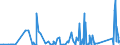 KN 7310 /Exporte /Einheit = Preise (Euro/Tonne) /Partnerland: Guinea-biss. /Meldeland: Eur27_2020 /7310:Sammelbehälter, Fässer, Trommeln, Kannen, Dosen und ähnl. Behälter, aus Eisen Oder Stahl, für Stoffe Aller art (Ausg. Verdichtete Oder Verflüssigte Gase), mit Einem Fassungsvermögen von <= 300 l, Ohne Mechanische Oder Wärmetechnische Einrichtungen, Auch mit Innenauskleidung Oder Wärmeschutzverkleidung, A.n.g.