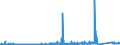 KN 7310 /Exporte /Einheit = Preise (Euro/Tonne) /Partnerland: Ghana /Meldeland: Eur27_2020 /7310:Sammelbehälter, Fässer, Trommeln, Kannen, Dosen und ähnl. Behälter, aus Eisen Oder Stahl, für Stoffe Aller art (Ausg. Verdichtete Oder Verflüssigte Gase), mit Einem Fassungsvermögen von <= 300 l, Ohne Mechanische Oder Wärmetechnische Einrichtungen, Auch mit Innenauskleidung Oder Wärmeschutzverkleidung, A.n.g.