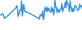 CN 73110010 /Exports /Unit = Prices (Euro/ton) /Partner: France /Reporter: European Union /73110010:Containers of Iron or Steel, Seamless, for Compressed or Liquefied gas (Excl. Containers Specifically Constructed or Equipped for one or More Types of Transport)