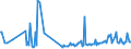 KN 73110010 /Exporte /Einheit = Preise (Euro/Tonne) /Partnerland: Daenemark /Meldeland: Europäische Union /73110010:Beh„lter aus Eisen Oder Stahl, Nahtlos, fr Verdichtete Oder Verflssigte Gase (Ausg. Warenbeh„lter [container], Speziell fr Eine Oder Mehrere Bef”rderungsarten Gebaut Oder Ausgestattet)