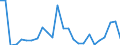 KN 73110099 /Exporte /Einheit = Preise (Euro/Tonne) /Partnerland: Ver.koenigreich(Ohne Nordirland) /Meldeland: Eur27_2020 /73110099:Behälter aus Eisen Oder Stahl, für Verdichtete Oder Verflüssigte Gase, mit Einem Fassungsvermögen von >= 1.000 l (Ausg. Nahtlos Sowie Warenbehälter [container], Speziell für Eine Oder Mehrere Beförderungsarten Gebaut Oder Ausgestattet)