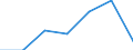 KN 73110099 /Exporte /Einheit = Preise (Euro/Tonne) /Partnerland: Schweiz /Meldeland: Eur27 /73110099:Behälter aus Eisen Oder Stahl, für Verdichtete Oder Verflüssigte Gase, mit Einem Fassungsvermögen von >= 1.000 l (Ausg. Nahtlos Sowie Warenbehälter [container], Speziell für Eine Oder Mehrere Beförderungsarten Gebaut Oder Ausgestattet)