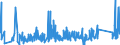 KN 73110099 /Exporte /Einheit = Preise (Euro/Tonne) /Partnerland: Litauen /Meldeland: Eur27_2020 /73110099:Behälter aus Eisen Oder Stahl, für Verdichtete Oder Verflüssigte Gase, mit Einem Fassungsvermögen von >= 1.000 l (Ausg. Nahtlos Sowie Warenbehälter [container], Speziell für Eine Oder Mehrere Beförderungsarten Gebaut Oder Ausgestattet)