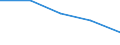 KN 73110099 /Exporte /Einheit = Preise (Euro/Tonne) /Partnerland: Tschechoslow /Meldeland: Eur27 /73110099:Behälter aus Eisen Oder Stahl, für Verdichtete Oder Verflüssigte Gase, mit Einem Fassungsvermögen von >= 1.000 l (Ausg. Nahtlos Sowie Warenbehälter [container], Speziell für Eine Oder Mehrere Beförderungsarten Gebaut Oder Ausgestattet)