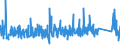 KN 73110099 /Exporte /Einheit = Preise (Euro/Tonne) /Partnerland: Ungarn /Meldeland: Eur27_2020 /73110099:Behälter aus Eisen Oder Stahl, für Verdichtete Oder Verflüssigte Gase, mit Einem Fassungsvermögen von >= 1.000 l (Ausg. Nahtlos Sowie Warenbehälter [container], Speziell für Eine Oder Mehrere Beförderungsarten Gebaut Oder Ausgestattet)