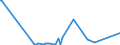 KN 73110099 /Exporte /Einheit = Preise (Euro/Tonne) /Partnerland: Tadschikistan /Meldeland: Eur27_2020 /73110099:Behälter aus Eisen Oder Stahl, für Verdichtete Oder Verflüssigte Gase, mit Einem Fassungsvermögen von >= 1.000 l (Ausg. Nahtlos Sowie Warenbehälter [container], Speziell für Eine Oder Mehrere Beförderungsarten Gebaut Oder Ausgestattet)