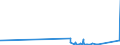 KN 73110099 /Exporte /Einheit = Preise (Euro/Tonne) /Partnerland: Kirgistan /Meldeland: Eur27_2020 /73110099:Behälter aus Eisen Oder Stahl, für Verdichtete Oder Verflüssigte Gase, mit Einem Fassungsvermögen von >= 1.000 l (Ausg. Nahtlos Sowie Warenbehälter [container], Speziell für Eine Oder Mehrere Beförderungsarten Gebaut Oder Ausgestattet)