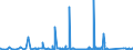 KN 73110099 /Exporte /Einheit = Preise (Euro/Tonne) /Partnerland: Tunesien /Meldeland: Eur27_2020 /73110099:Behälter aus Eisen Oder Stahl, für Verdichtete Oder Verflüssigte Gase, mit Einem Fassungsvermögen von >= 1.000 l (Ausg. Nahtlos Sowie Warenbehälter [container], Speziell für Eine Oder Mehrere Beförderungsarten Gebaut Oder Ausgestattet)