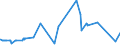 KN 73110099 /Exporte /Einheit = Preise (Euro/Tonne) /Partnerland: Guinea-biss. /Meldeland: Eur27_2020 /73110099:Behälter aus Eisen Oder Stahl, für Verdichtete Oder Verflüssigte Gase, mit Einem Fassungsvermögen von >= 1.000 l (Ausg. Nahtlos Sowie Warenbehälter [container], Speziell für Eine Oder Mehrere Beförderungsarten Gebaut Oder Ausgestattet)