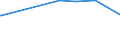 KN 73110099 /Exporte /Einheit = Preise (Euro/Tonne) /Partnerland: Sierra Leone /Meldeland: Eur27_2020 /73110099:Behälter aus Eisen Oder Stahl, für Verdichtete Oder Verflüssigte Gase, mit Einem Fassungsvermögen von >= 1.000 l (Ausg. Nahtlos Sowie Warenbehälter [container], Speziell für Eine Oder Mehrere Beförderungsarten Gebaut Oder Ausgestattet)