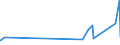 KN 73110099 /Exporte /Einheit = Preise (Euro/Tonne) /Partnerland: S.tome /Meldeland: Eur27_2020 /73110099:Behälter aus Eisen Oder Stahl, für Verdichtete Oder Verflüssigte Gase, mit Einem Fassungsvermögen von >= 1.000 l (Ausg. Nahtlos Sowie Warenbehälter [container], Speziell für Eine Oder Mehrere Beförderungsarten Gebaut Oder Ausgestattet)