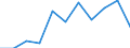 CN 7311 /Exports /Unit = Prices (Euro/ton) /Partner: Belgium/Luxembourg /Reporter: Eur27 /7311:Containers of Iron or Steel, for Compressed or Liquefied gas (Excl. Containers Specifically Constructed or Equipped for one or More Types of Transport)