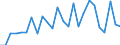 CN 7311 /Exports /Unit = Prices (Euro/ton) /Partner: Denmark /Reporter: Eur27_2020 /7311:Containers of Iron or Steel, for Compressed or Liquefied gas (Excl. Containers Specifically Constructed or Equipped for one or More Types of Transport)