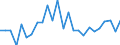 CN 7311 /Exports /Unit = Prices (Euro/ton) /Partner: Finland /Reporter: Eur27_2020 /7311:Containers of Iron or Steel, for Compressed or Liquefied gas (Excl. Containers Specifically Constructed or Equipped for one or More Types of Transport)