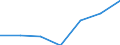 CN 7311 /Exports /Unit = Prices (Euro/ton) /Partner: Switzerland /Reporter: Eur27 /7311:Containers of Iron or Steel, for Compressed or Liquefied gas (Excl. Containers Specifically Constructed or Equipped for one or More Types of Transport)