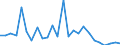 CN 7311 /Exports /Unit = Prices (Euro/ton) /Partner: Slovakia /Reporter: Eur27_2020 /7311:Containers of Iron or Steel, for Compressed or Liquefied gas (Excl. Containers Specifically Constructed or Equipped for one or More Types of Transport)