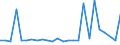 CN 7311 /Exports /Unit = Prices (Euro/ton) /Partner: Montenegro /Reporter: Eur27_2020 /7311:Containers of Iron or Steel, for Compressed or Liquefied gas (Excl. Containers Specifically Constructed or Equipped for one or More Types of Transport)