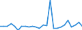 CN 7311 /Exports /Unit = Prices (Euro/ton) /Partner: Libya /Reporter: Eur27_2020 /7311:Containers of Iron or Steel, for Compressed or Liquefied gas (Excl. Containers Specifically Constructed or Equipped for one or More Types of Transport)