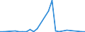 CN 7311 /Exports /Unit = Prices (Euro/ton) /Partner: Burkina Faso /Reporter: Eur27_2020 /7311:Containers of Iron or Steel, for Compressed or Liquefied gas (Excl. Containers Specifically Constructed or Equipped for one or More Types of Transport)