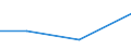 CN 7311 /Exports /Unit = Prices (Euro/ton) /Partner: Niger /Reporter: Eur27_2020 /7311:Containers of Iron or Steel, for Compressed or Liquefied gas (Excl. Containers Specifically Constructed or Equipped for one or More Types of Transport)