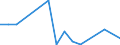 CN 7311 /Exports /Unit = Prices (Euro/ton) /Partner: Sierra Leone /Reporter: Eur27_2020 /7311:Containers of Iron or Steel, for Compressed or Liquefied gas (Excl. Containers Specifically Constructed or Equipped for one or More Types of Transport)