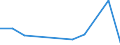 CN 7311 /Exports /Unit = Prices (Euro/ton) /Partner: Benin /Reporter: Eur27_2020 /7311:Containers of Iron or Steel, for Compressed or Liquefied gas (Excl. Containers Specifically Constructed or Equipped for one or More Types of Transport)