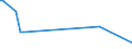 CN 73121030 /Exports /Unit = Prices (Euro/ton) /Partner: Guinea /Reporter: European Union /73121030:Stranded Wire, Ropes and Cables, of Stainless Steel (Excl. Electrically Insulated Products and Twisted Fencing Wire and Barbed Wire)