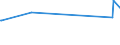 KN 73121041 /Exporte /Einheit = Preise (Euro/Tonne) /Partnerland: Niger /Meldeland: Eur27_2020 /73121041:Litzen, Kabel und Seile, aus Eisen Oder Anderem als Nichtrostendem Stahl, mit Einer Größten Querschnittsabmessung von <= 3 mm, mit Kupfer-zink-legierungen `messing` überzogen (Ausg. Isolierte Erzeugnisse für die Elektrotechnik Sowie Verwundener Zaundraht und Stacheldraht)