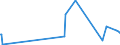 KN 73121041 /Exporte /Einheit = Preise (Euro/Tonne) /Partnerland: Gabun /Meldeland: Eur27_2020 /73121041:Litzen, Kabel und Seile, aus Eisen Oder Anderem als Nichtrostendem Stahl, mit Einer Größten Querschnittsabmessung von <= 3 mm, mit Kupfer-zink-legierungen `messing` überzogen (Ausg. Isolierte Erzeugnisse für die Elektrotechnik Sowie Verwundener Zaundraht und Stacheldraht)