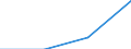 KN 73121059 /Exporte /Einheit = Preise (Euro/Tonne) /Partnerland: Belgien/Luxemburg /Meldeland: Europäische Union /73121059:Litzen, Kabel und Seile, aus Eisen Oder Anderem als Nichtrostendem Stahl, mit Einer Gr”ssten Querschnittsabmessung von <= 3 mm (Ausg. Isolierte Erzeugnisse fr die Elektrotechnik, Verwundener Zaundraht und Stacheldraht Sowie mit Kupfer-zink-legierungen [messing] šberzogen)